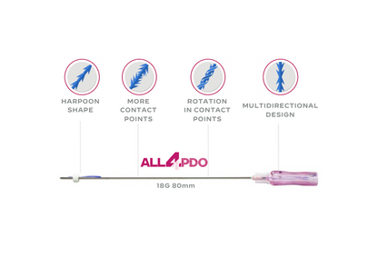 ALL4PDO™ 441 | 18G 80mm