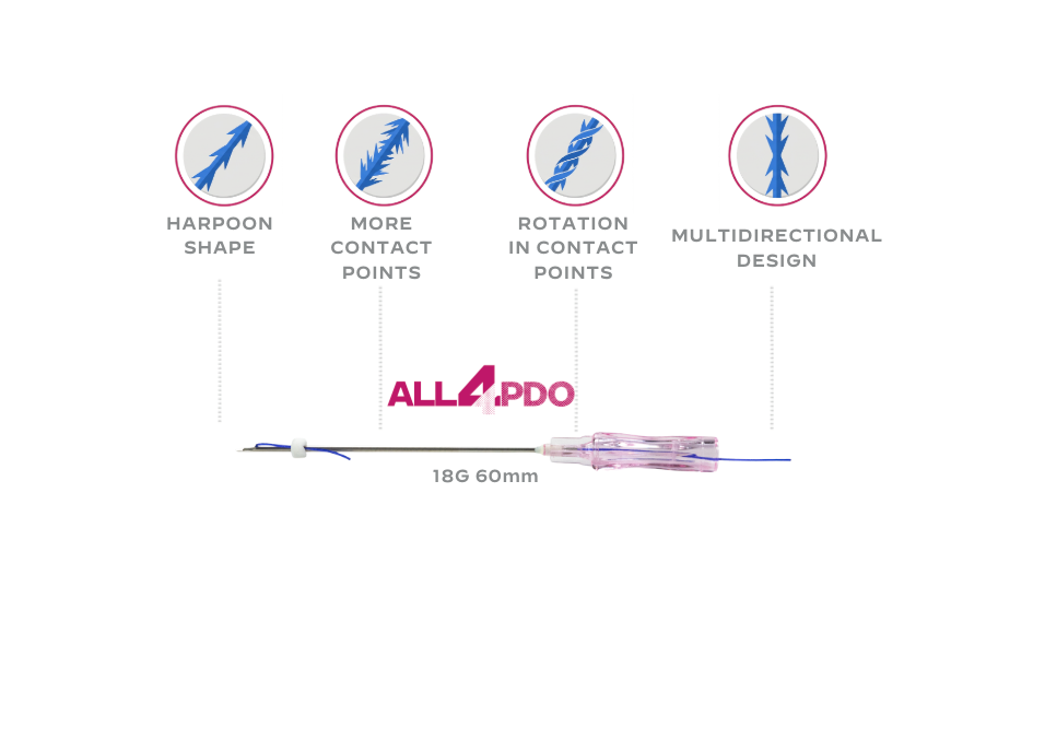 ALL4PDO™ 440 | 18G 60mm