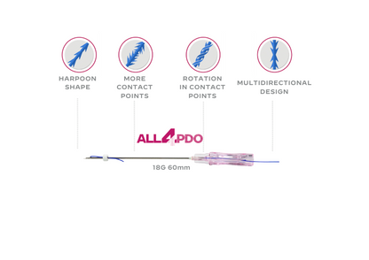 ALL4PDO™ 440 | 18G 60mm