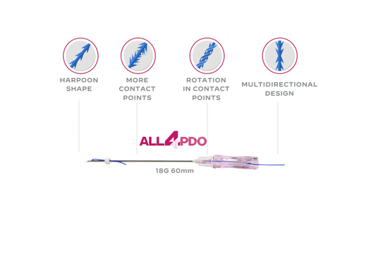 ALL4PDO™ 440 | 18G 60mm